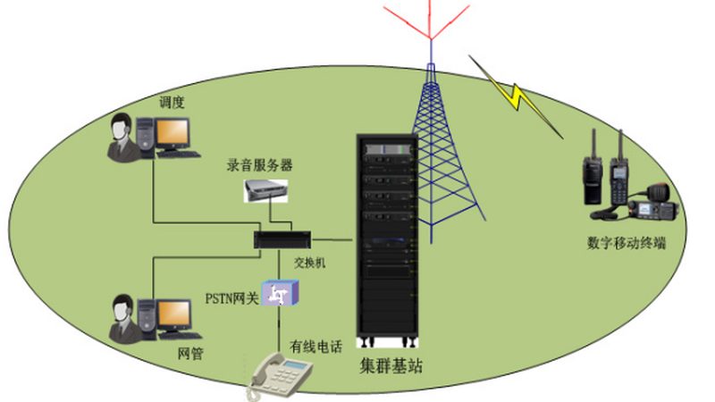 二层网管交换机：如何选择合适型号**